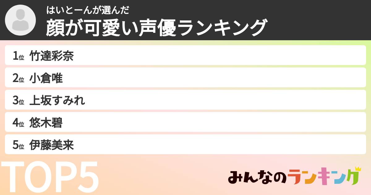 はいとーんさんの「顔が可愛い声優ランキング」