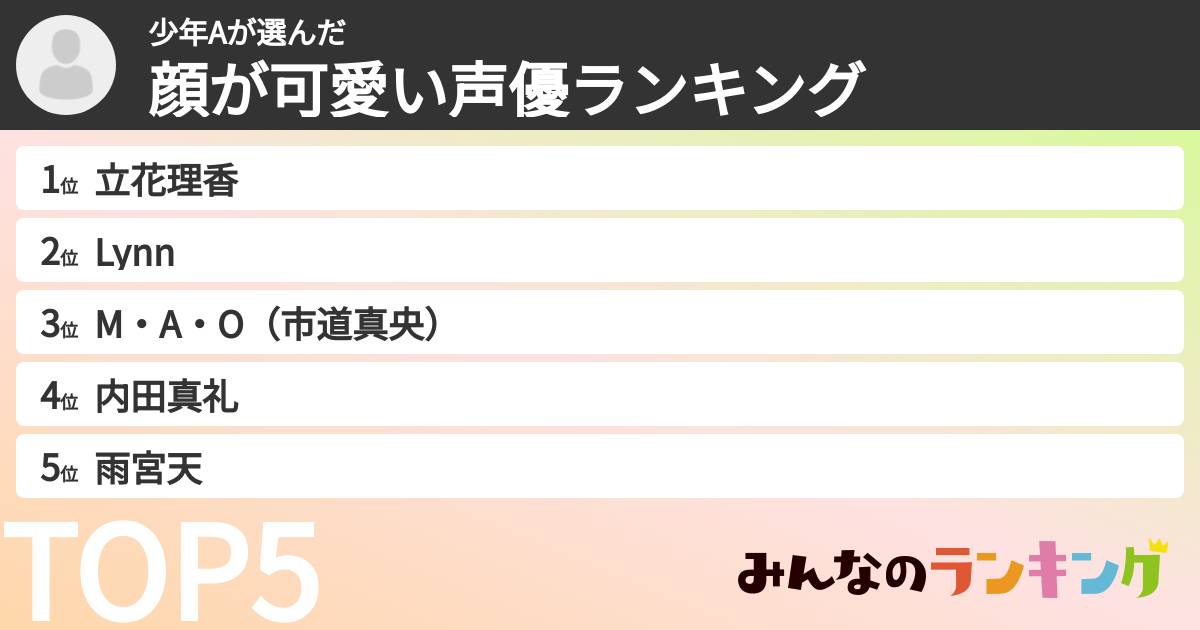 少年Aさんの「顔が可愛い声優ランキング」