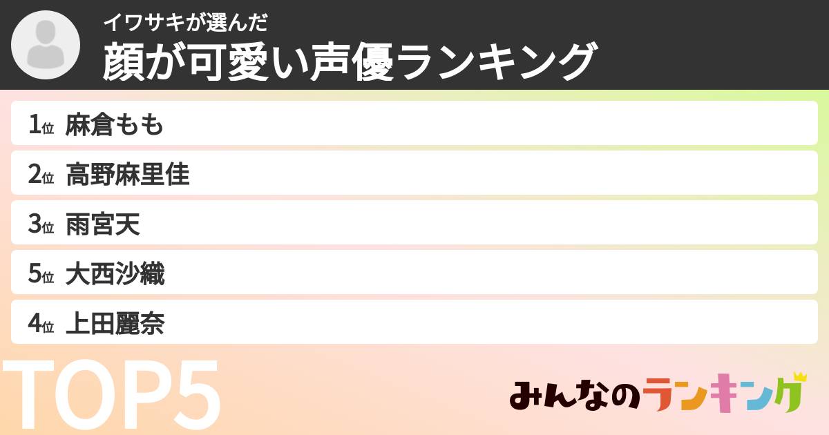 イワサキさんの「顔が可愛い声優ランキング」