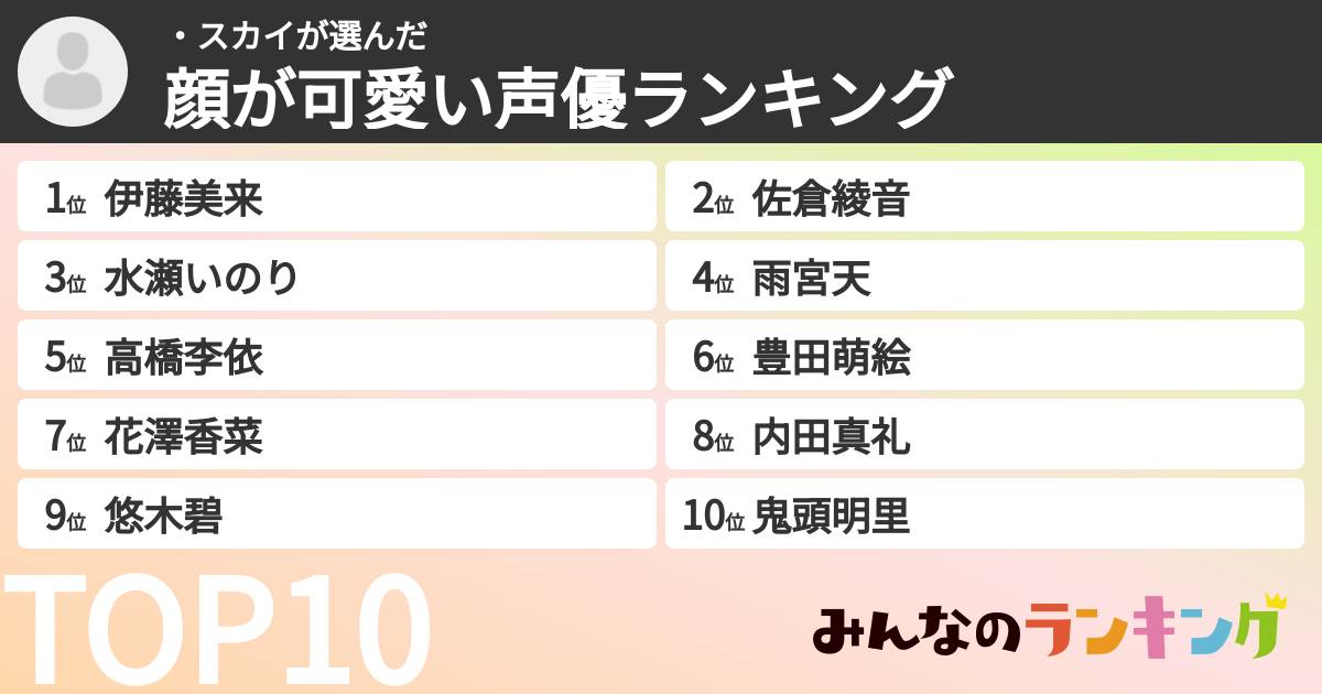 ・スカイさんの「顔が可愛い声優ランキング」
