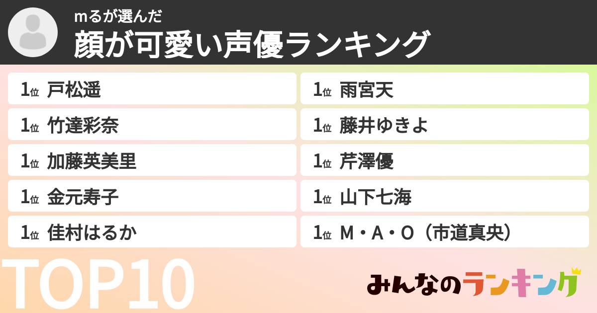 mるさんの「顔が可愛い声優ランキング」