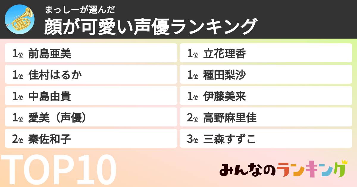 まっしーさんの「顔が可愛い声優ランキング」
