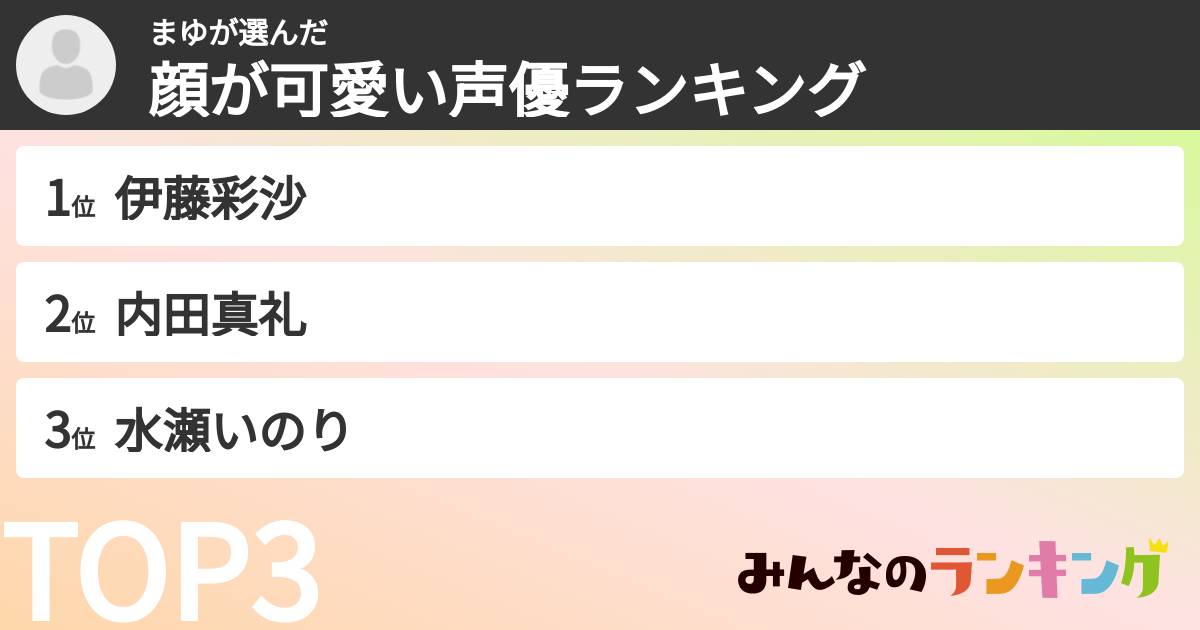 まゆさんの「顔が可愛い声優ランキング」