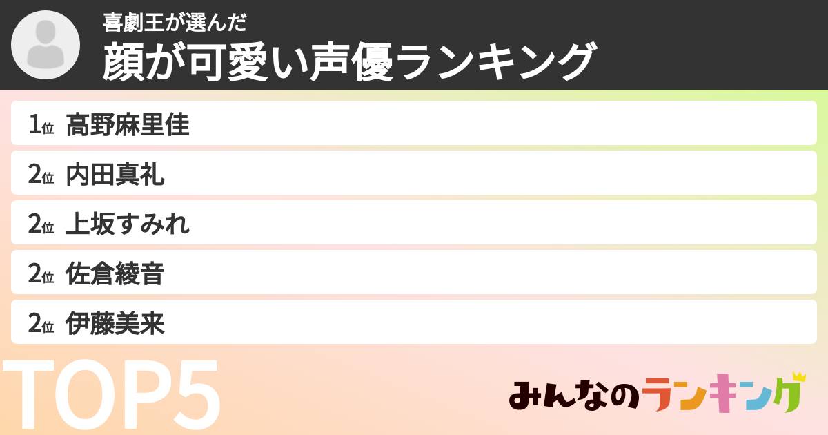喜劇王さんの「顔が可愛い声優ランキング」