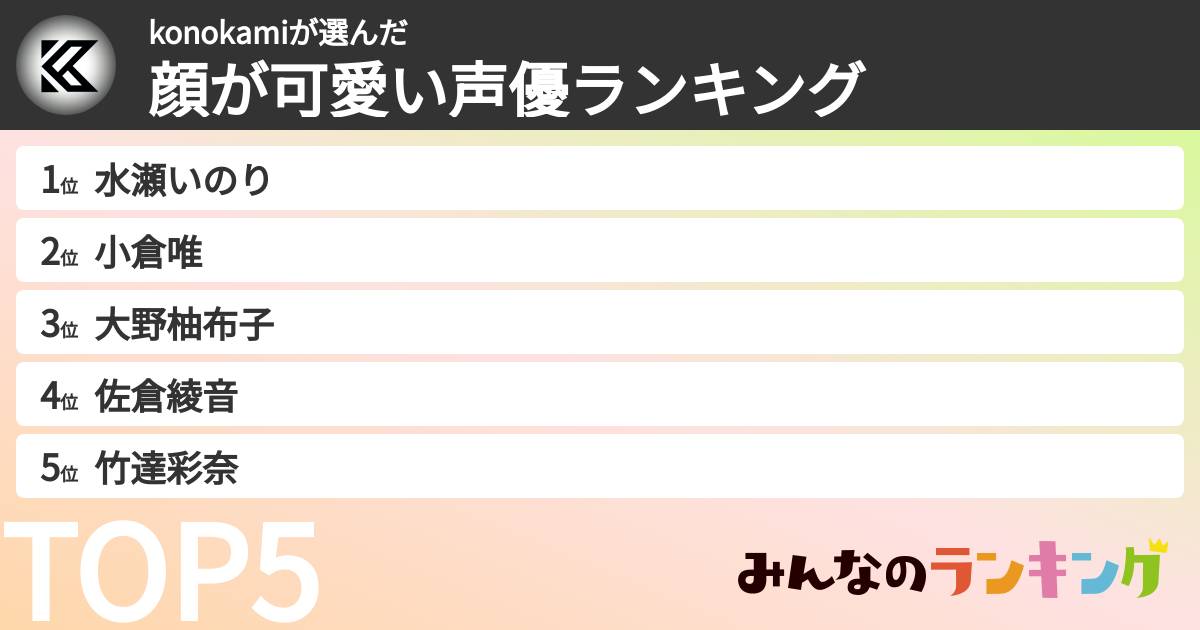 konokamiさんの「顔が可愛い声優ランキング」