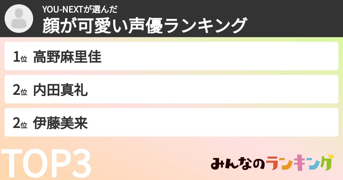 YOU-NEXTさんの「顔が可愛い声優ランキング」