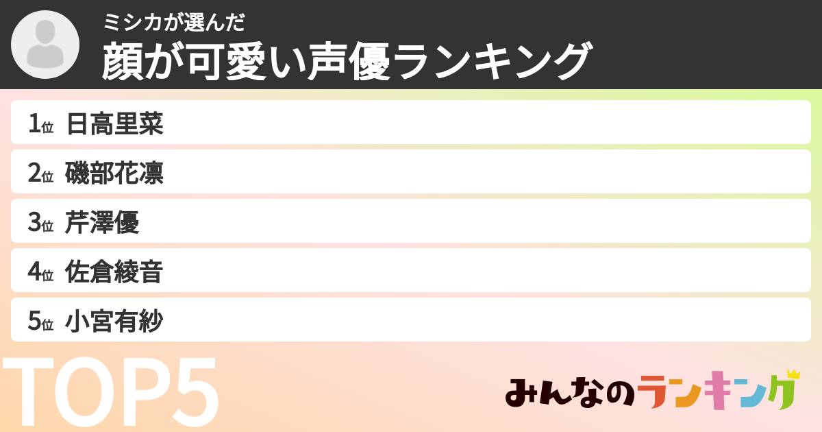 ミシカさんの「顔が可愛い声優ランキング」