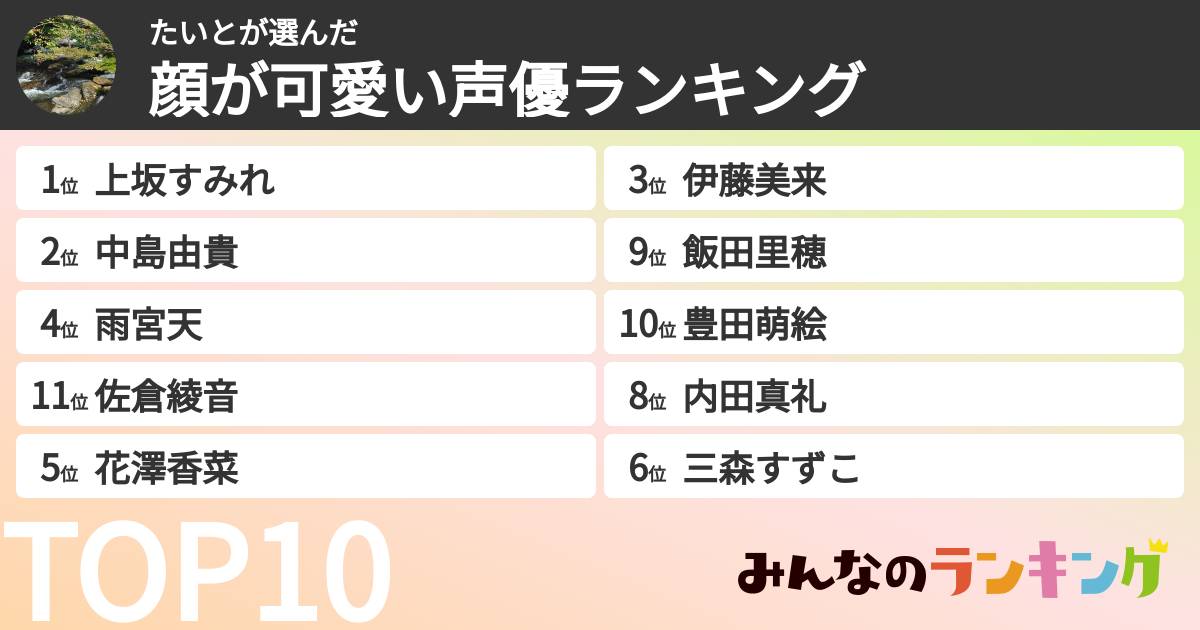 たいとさんの「顔が可愛い声優ランキング」