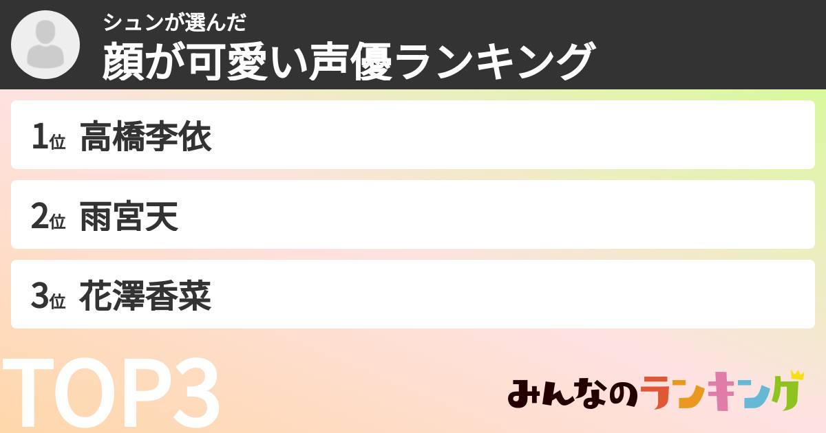 シュンさんの「顔が可愛い声優ランキング」