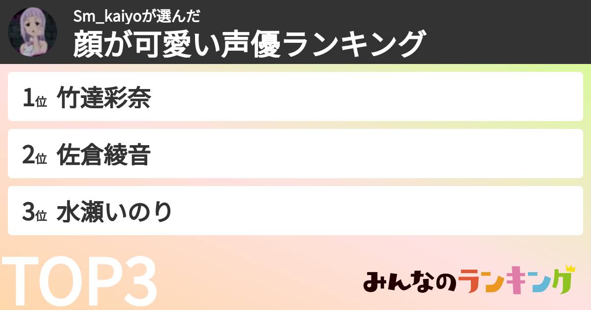 Sm_kaiyoさんの「顔が可愛い声優ランキング」