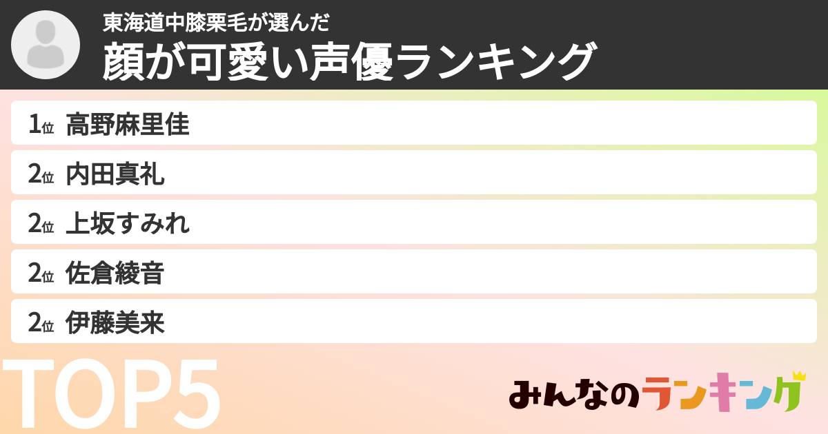 東海道中膝栗毛さんの「顔が可愛い声優ランキング」