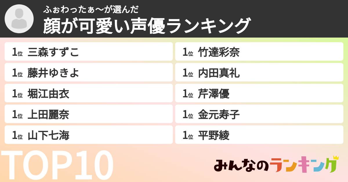 ふぉわったぁ〜さんの「顔が可愛い声優ランキング」