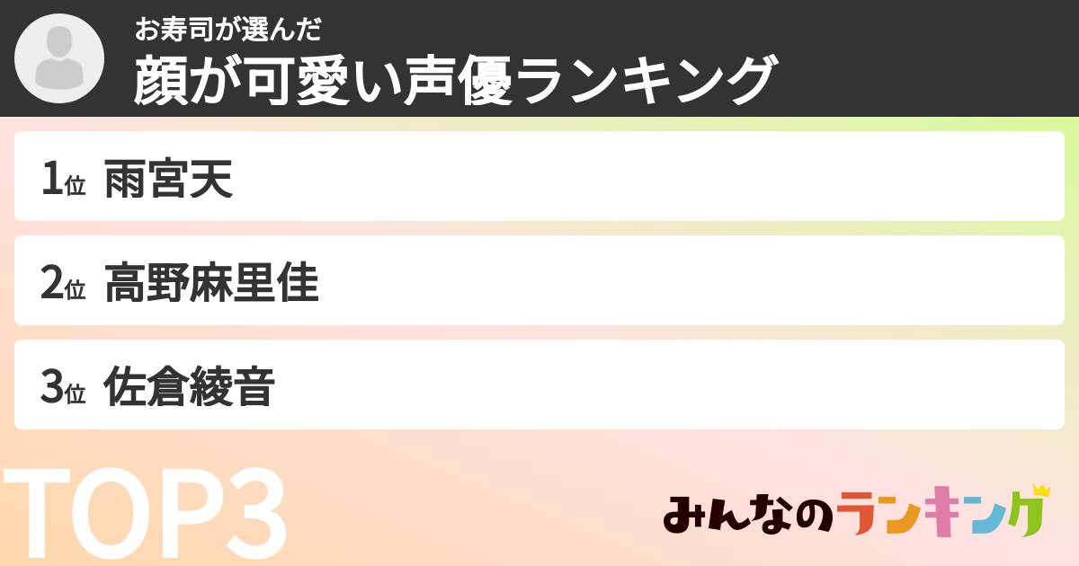 お寿司さんの「顔が可愛い声優ランキング」
