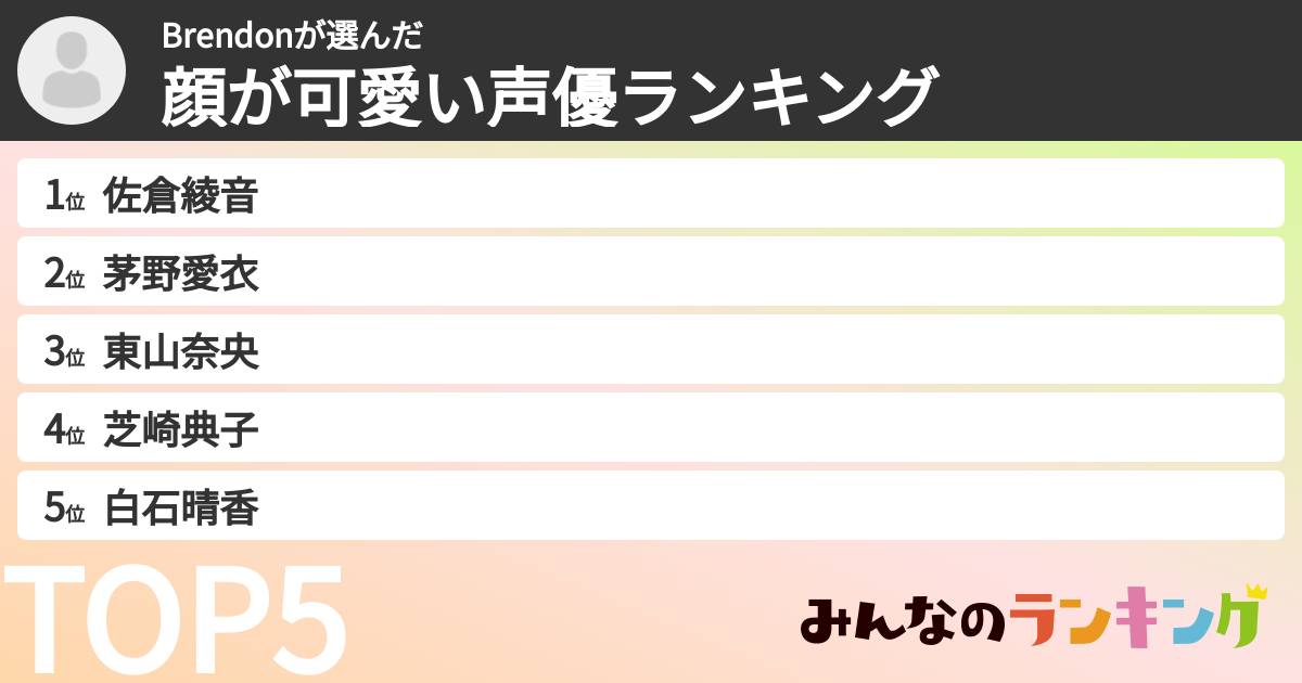 Brendonさんの「顔が可愛い声優ランキング」