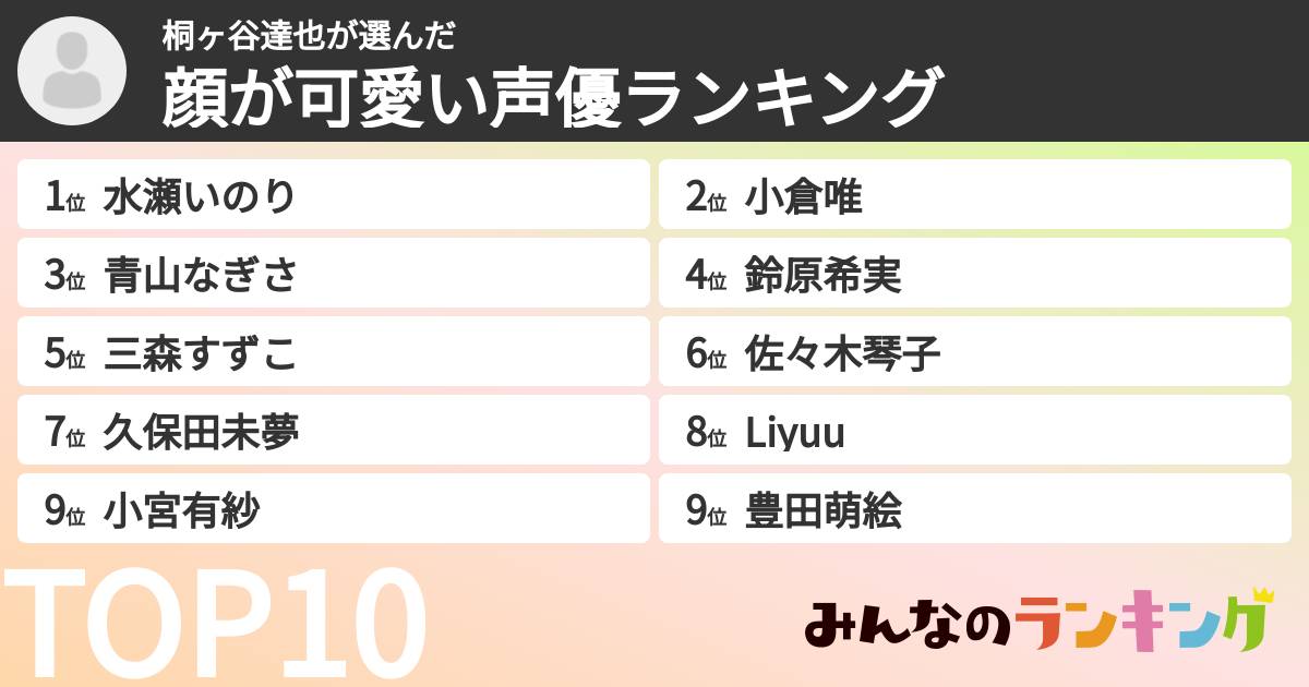 桐ヶ谷達也さんの「顔が可愛い声優ランキング」