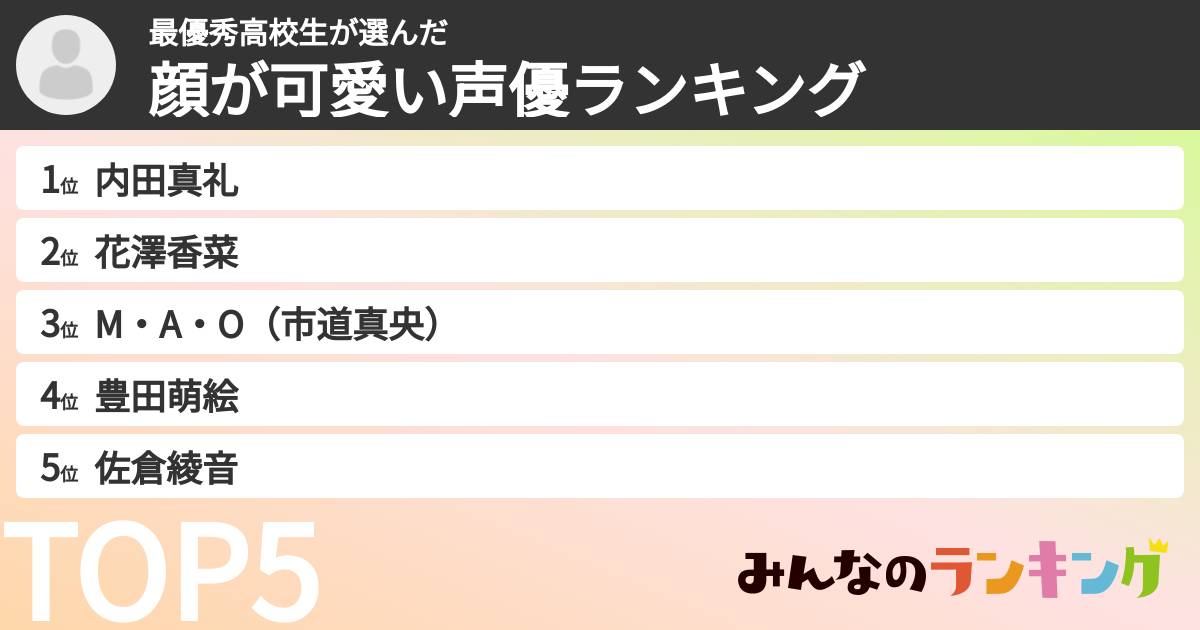 最優秀高校生さんの「顔が可愛い声優ランキング」