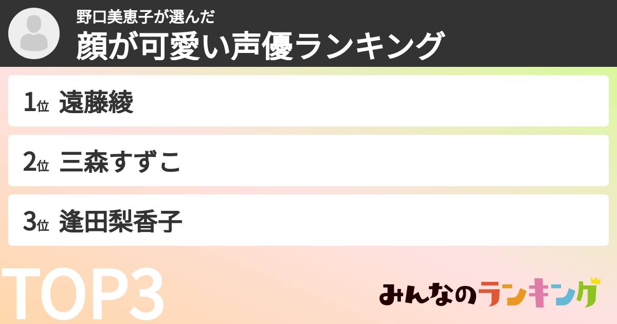 野口美恵子さんの「顔が可愛い声優ランキング」