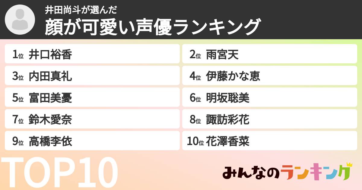 井田尚斗さんの「顔が可愛い声優ランキング」