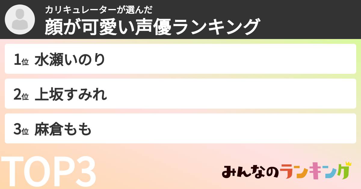 カリキュレーターさんの「顔が可愛い声優ランキング」