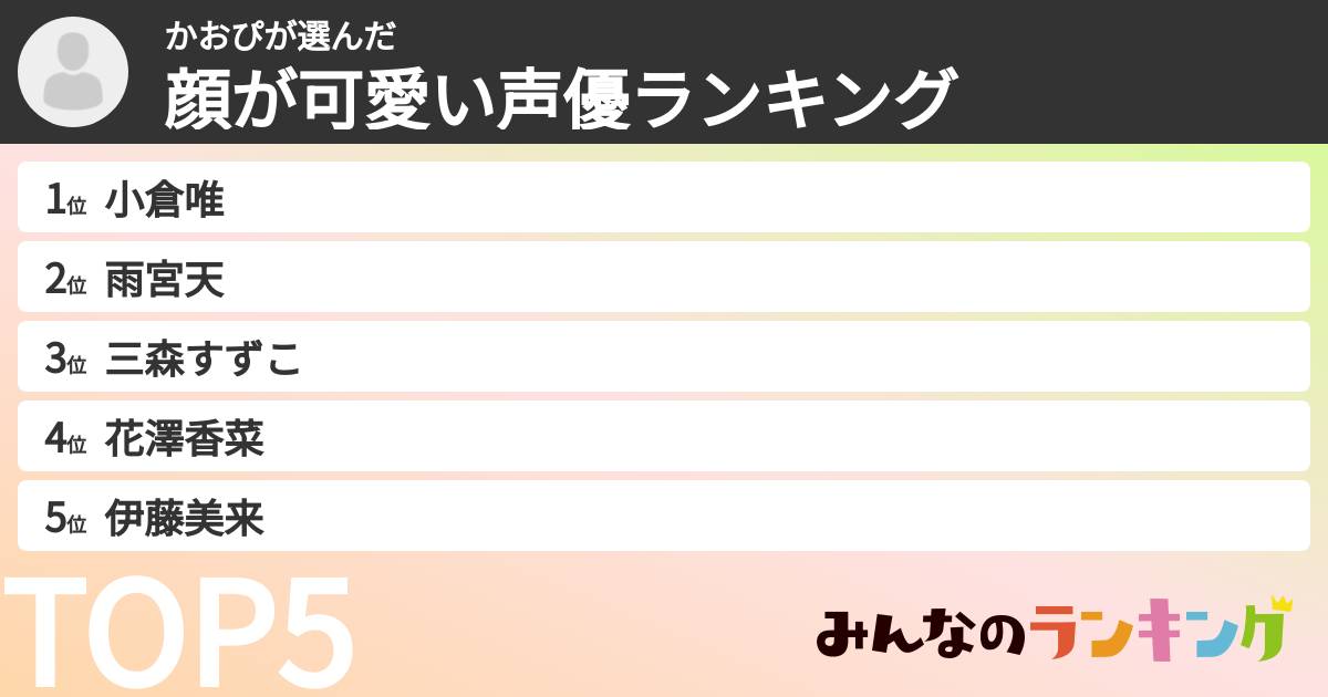 かおぴさんの「顔が可愛い声優ランキング」
