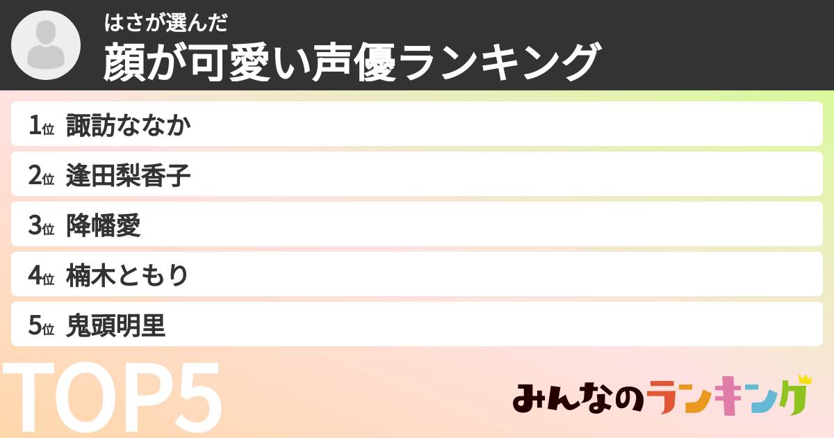 はささんの「顔が可愛い声優ランキング」