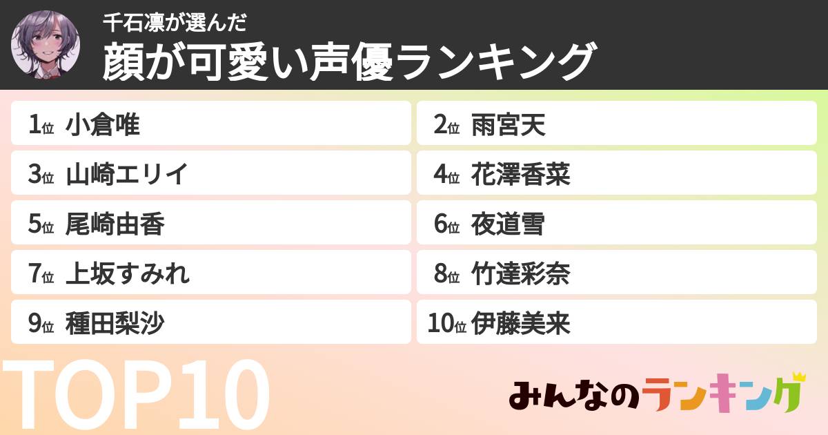 千石凛さんの「顔が可愛い声優ランキング」