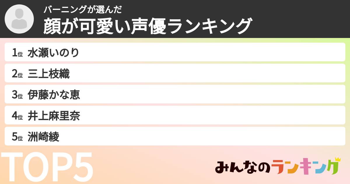 バーニングさんの「顔が可愛い声優ランキング」