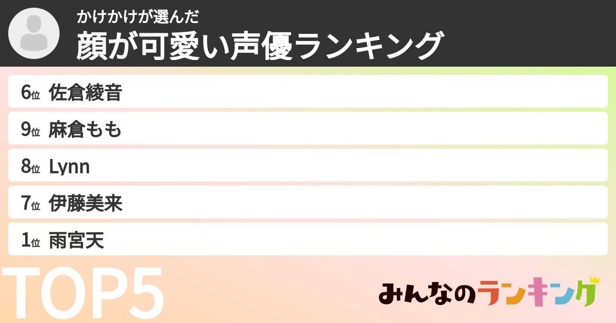 かけかけさんの「顔が可愛い声優ランキング」