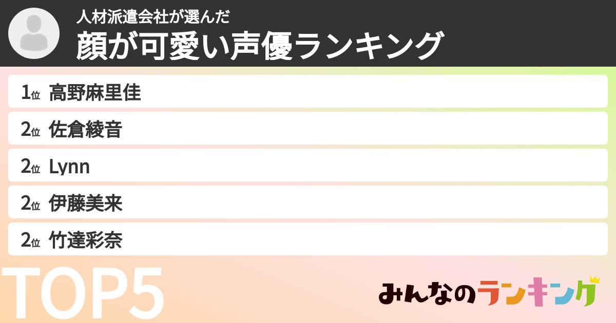人材派遣会社さんの「顔が可愛い声優ランキング」