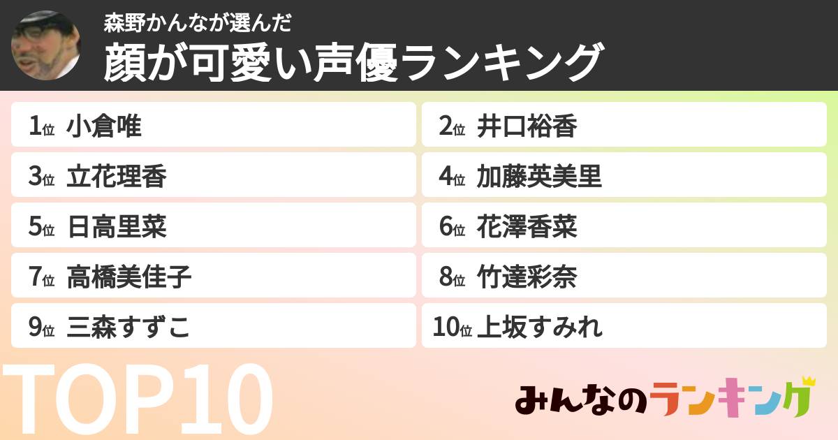 森野かんなさんの「顔が可愛い声優ランキング」