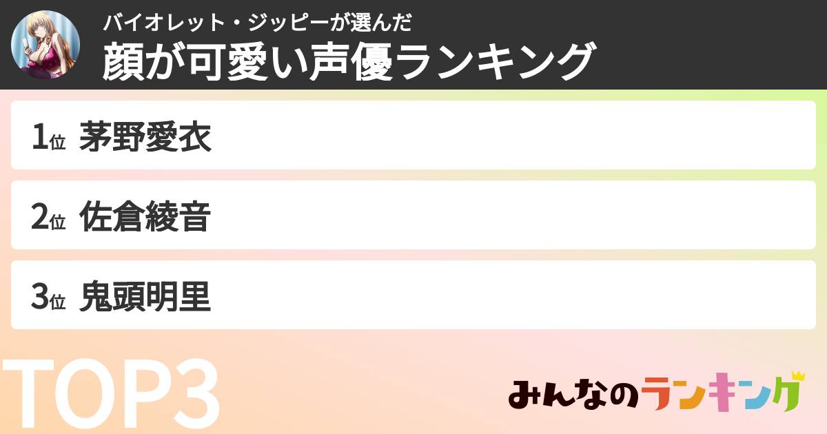 バイオレット・ジッピーさんの「顔が可愛い声優ランキング」