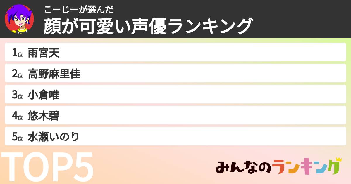 こーじーさんの「顔が可愛い声優ランキング」
