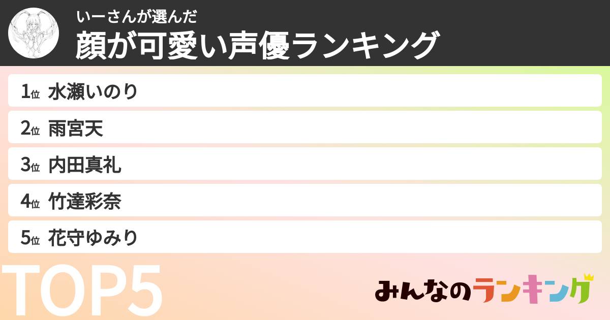 いーさんさんの「顔が可愛い声優ランキング」