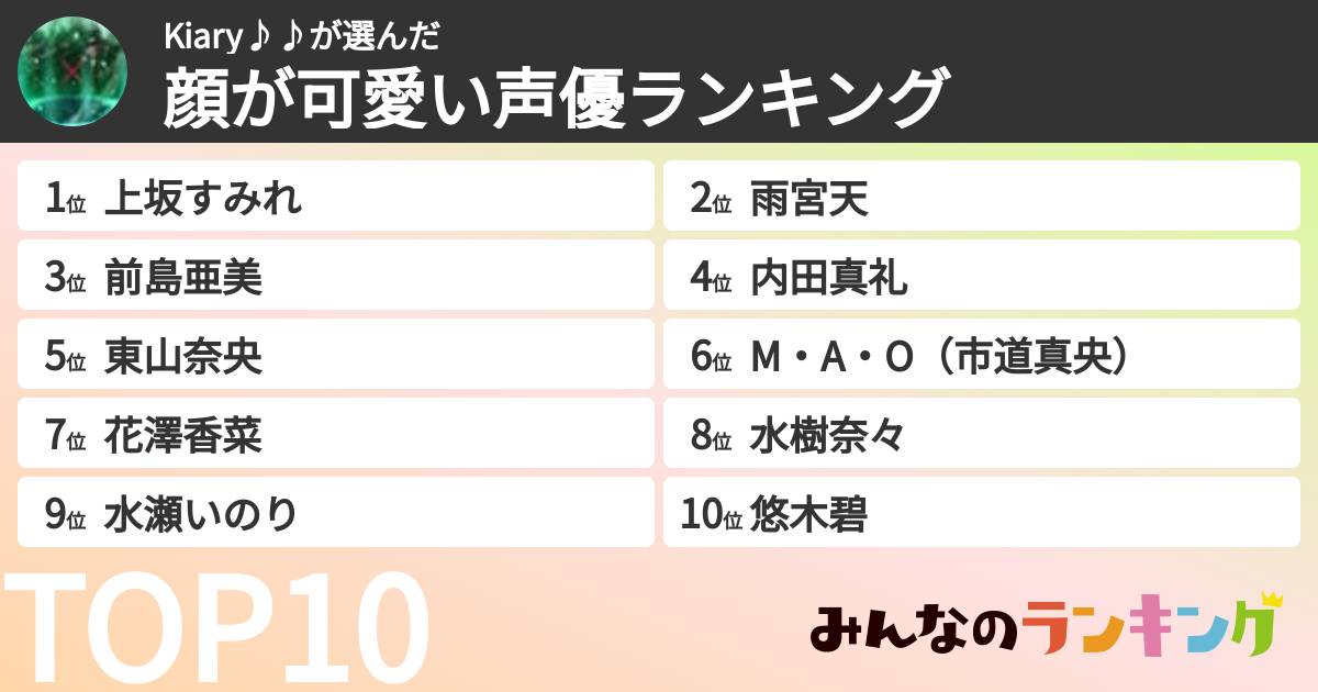 Kiary♪♪さんの「顔が可愛い声優ランキング」