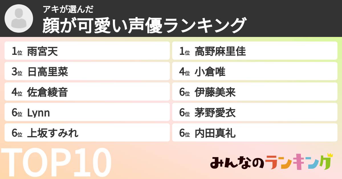 アキさんの「顔が可愛い声優ランキング」