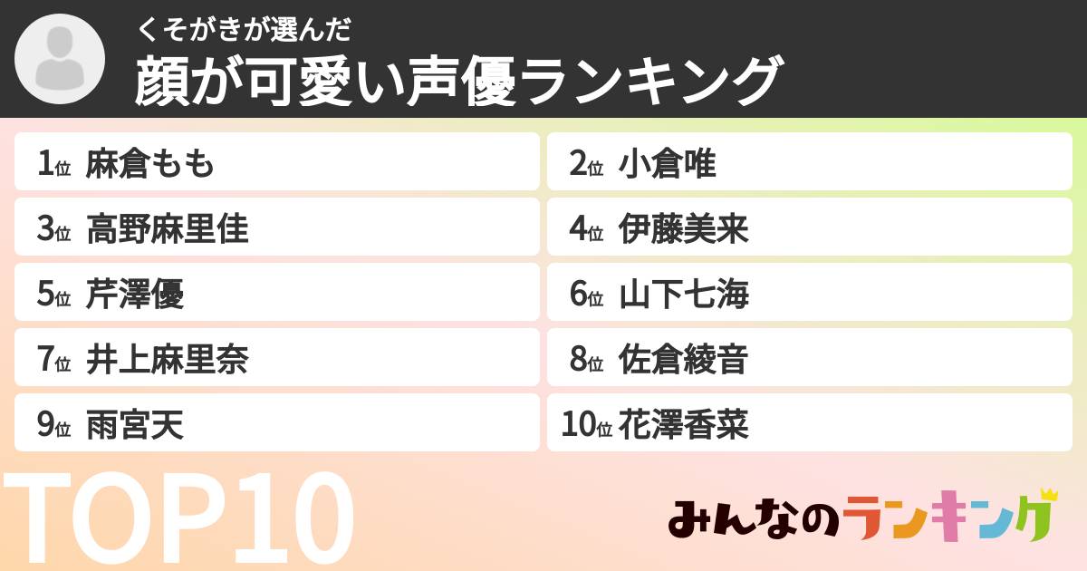 くそがきさんの「顔が可愛い声優ランキング」
