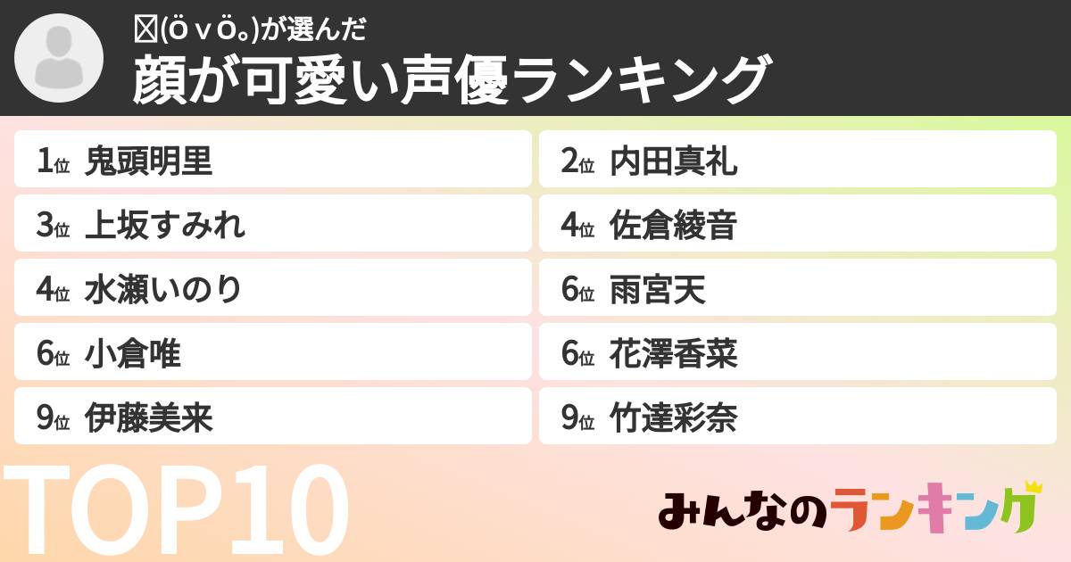 ❤(ӦｖӦ｡)さんの「顔が可愛い声優ランキング」