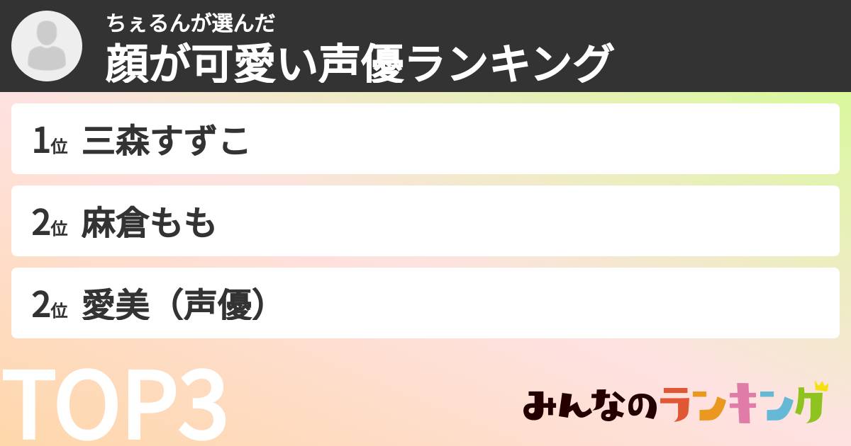 ちぇるんさんの「顔が可愛い声優ランキング」