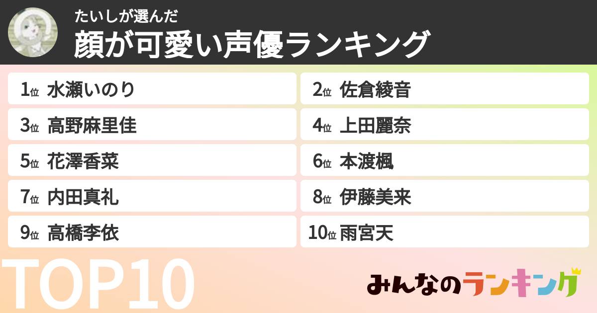 たいしさんの「顔が可愛い声優ランキング」
