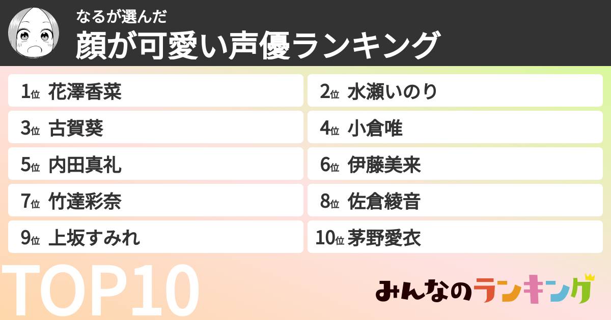 なるさんの「顔が可愛い声優ランキング」