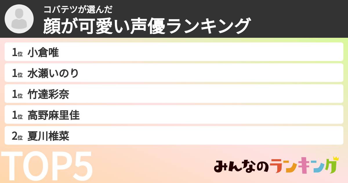 コバテツさんの「顔が可愛い声優ランキング」