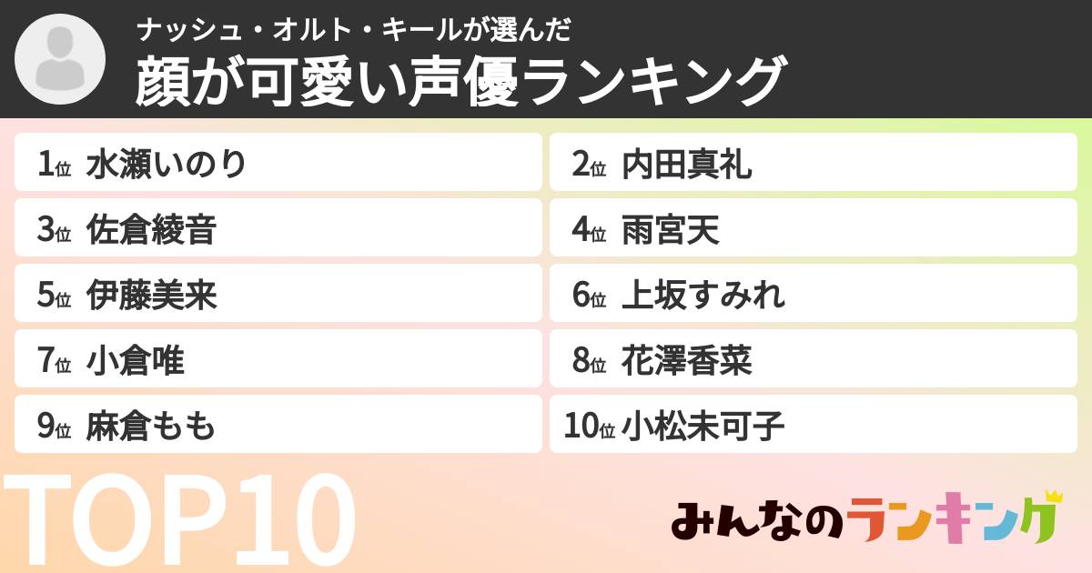ナッシュ・オルト・キールさんの「顔が可愛い声優ランキング」