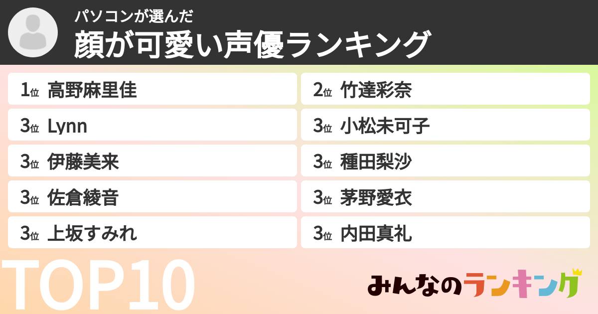 パソコンさんの「顔が可愛い声優ランキング」
