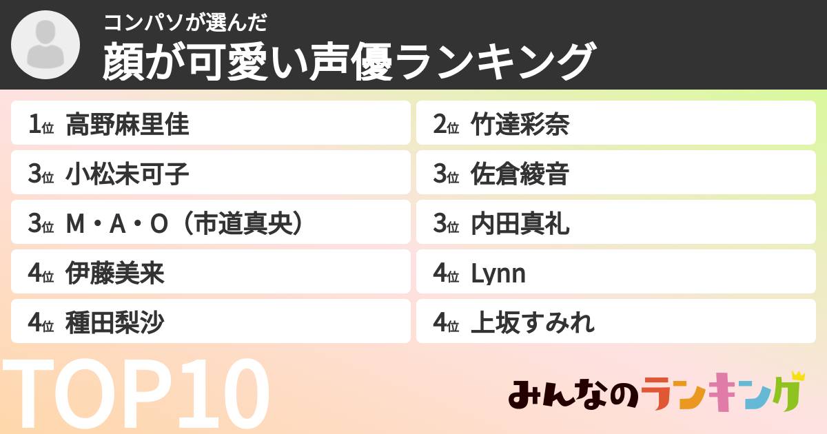コンパソさんの「顔が可愛い声優ランキング」