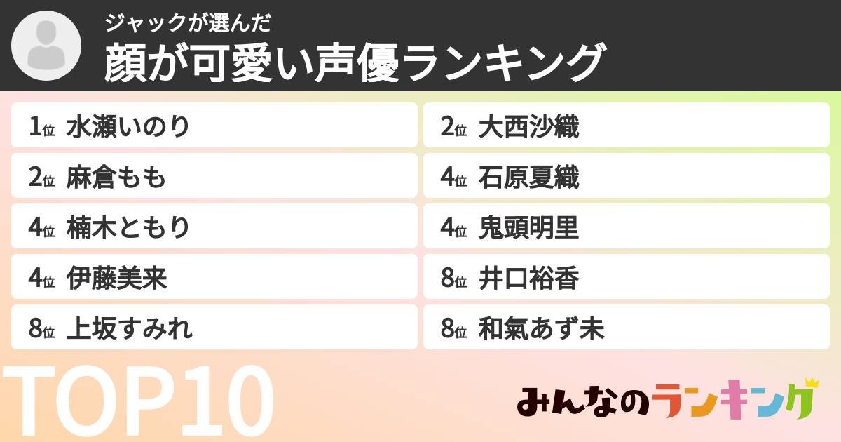 ジャックさんの「顔が可愛い声優ランキング」