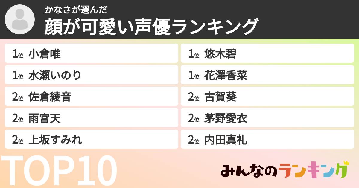 かなささんの「顔が可愛い声優ランキング」