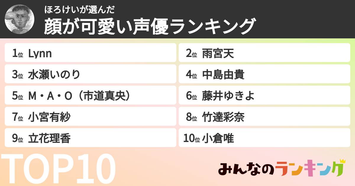 ほろけいさんの「顔が可愛い声優ランキング」