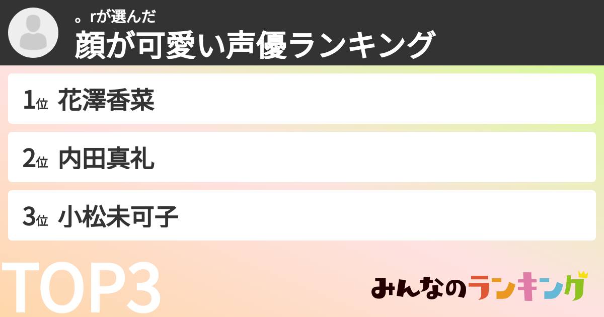 。rさんの「顔が可愛い声優ランキング」