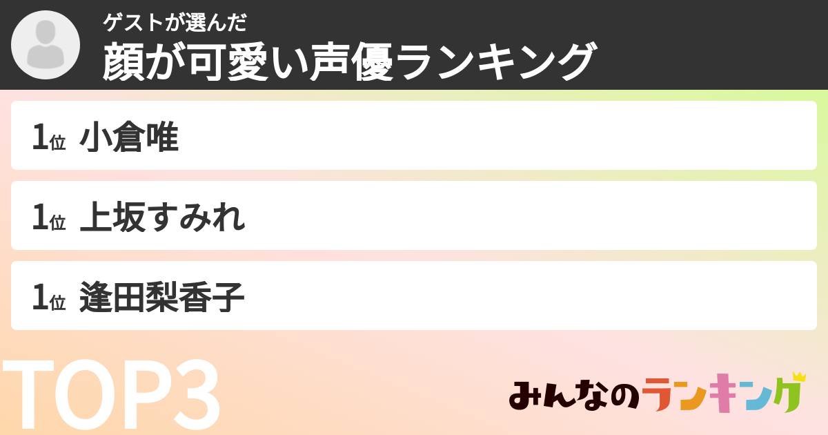 ゲストさんの「顔が可愛い声優ランキング」