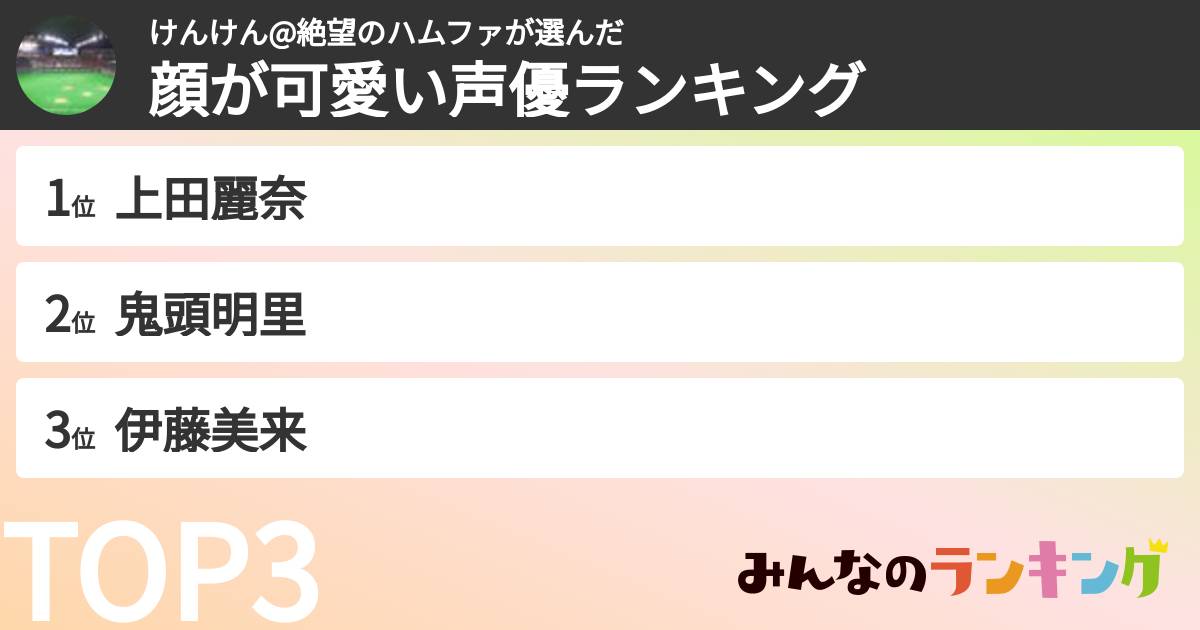 けんけん@絶望のハムファさんの「顔が可愛い声優ランキング」